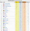 2016-08-12 22_01_44-Medaillenspiegel der Olympischen Sommerspiele 2012 – Wikipedia.png