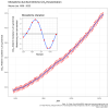 Mauna_Loa_CO2_monthly_mean_concentration_DE.svg.png