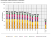 Entwicklung-Treibhausgas-Emissionen-2022-Sektoren-169Gallery-19d468e7-1984468.png