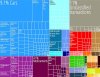 Germany_Product_Export_Treemap.jpg